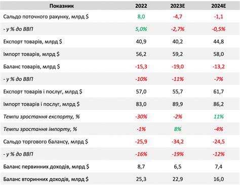 Пресреліз презентації прогнозу економіки України на 2023 2024 роки