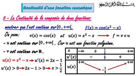 La Continuité de la composée de deux fonctions YouTube