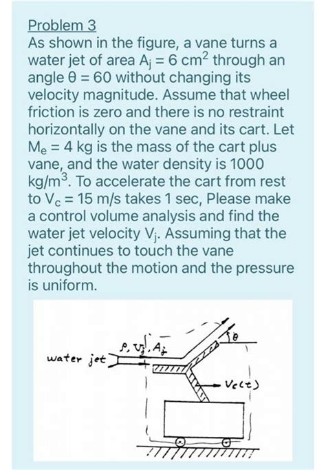 Solved Problem 3 As Shown In The Figure A Vane Turns A Chegg