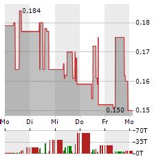 Bayridge Resources Aktie Kaufen Analysen Kursziele Empfehlungen Zu