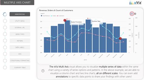 Xviz Enterprise Power Bi Visuals Certified By Microsoft