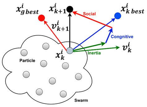 Energies Free Full Text Hybrid Framework For Enhanced Dynamic