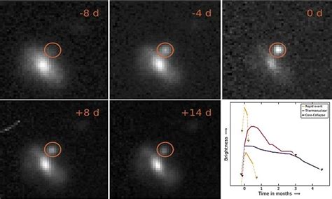 Astronomers Baffled After Detecting Extremely Bright Explosions