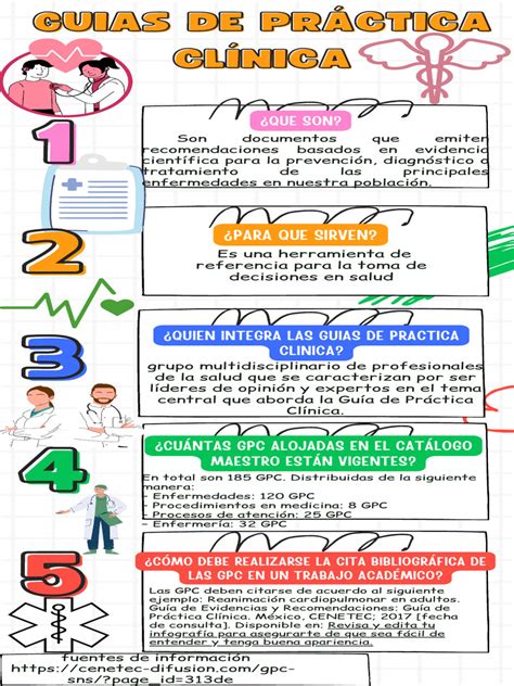 Infografia Sobre Guia De Practica Clinica Pdf