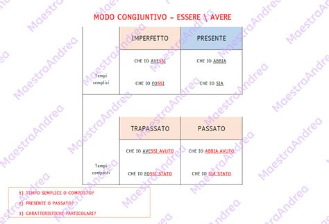 Schema Modi Indicativo Congiuntivo Condizionale Edudoro