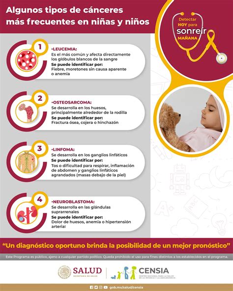 De Febrero D A Internacional Del C Ncer Infantil Centro Nacional