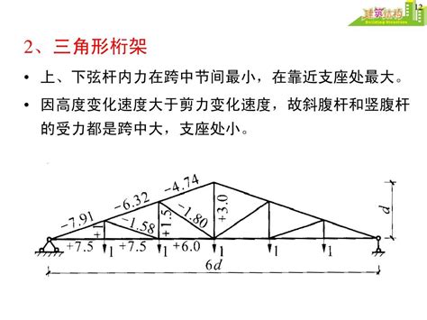 桁架结构体系 word文档在线阅读与下载 无忧文档