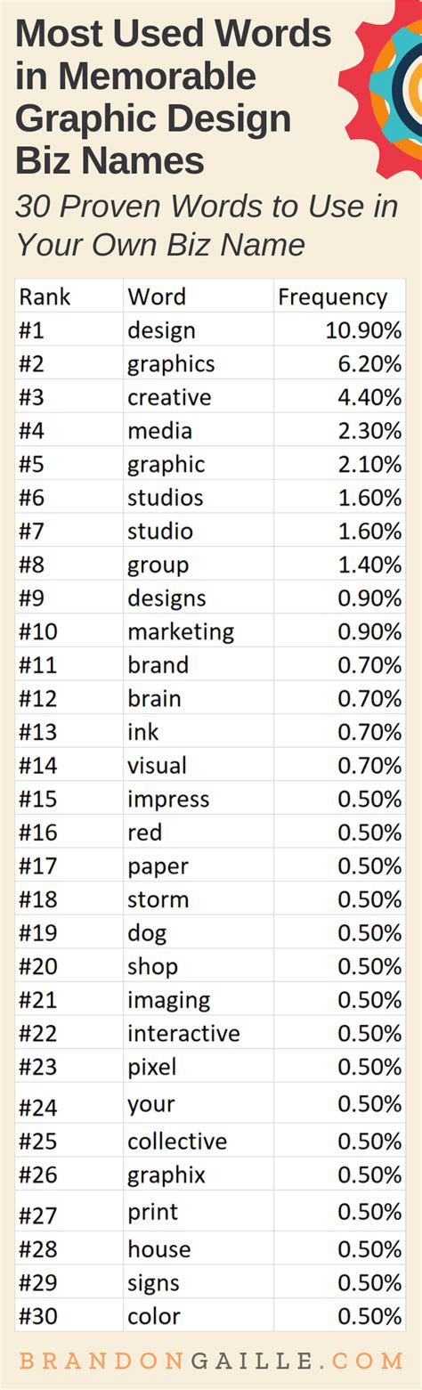 201 Good Ideas For Graphic Design Company Names