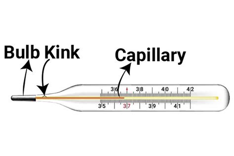 What Is A Kink In A Thermometer Tutorix