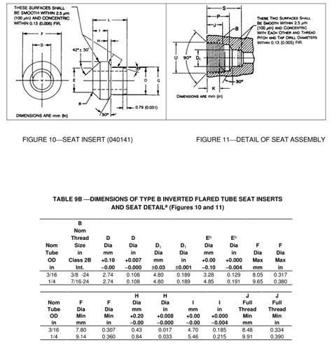 Sae J512 45 Deg Inverted Flare Fittings Dimension Chart 58 Off