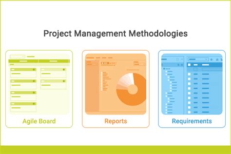 9 Best Project Management Methodologies You Should Know | ReQtest