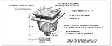 Mifab Fs1520 Fl 8 X 8 X 6 Sanitary Floor Sink