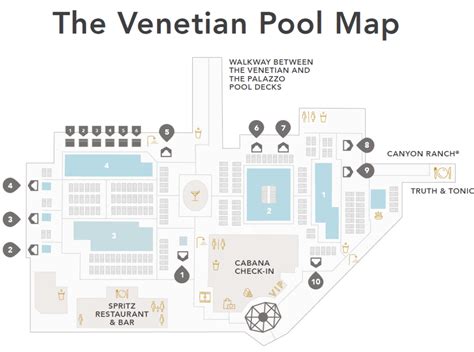 Venetian vs. Palazzo Las Vegas | Differences & Which is Better?