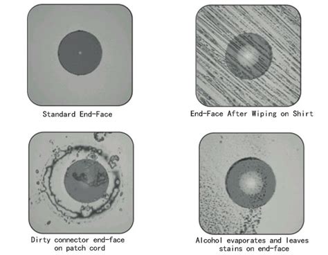 Neofibodo You Really Know About Fiber End Face Inspection
