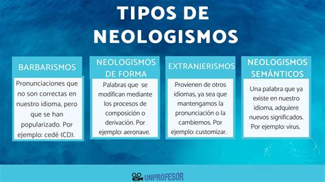 4 Tipos De Neologismos Con Vídeo Ideal Para Niños