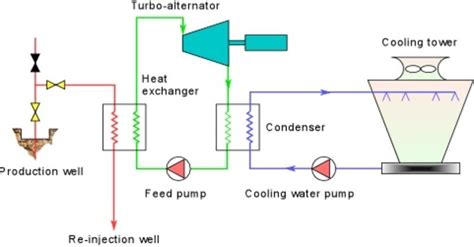 Geothermal Power Generation - Tutorial