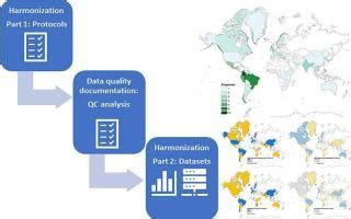 Towards Harmonized Standards For Freshwater Biodiversity Monitoring And