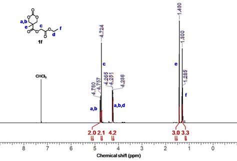 Figure S8 1 H Nmr Spectrum Of 1f Derived From Ac1 500 Mhz Cdcl 3 Download Scientific Diagram