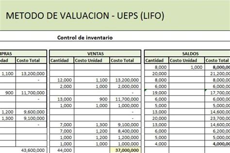 Descargar Plantilla Excel Valuaci N De Stock Peps Fifo Ueps Lifo Y