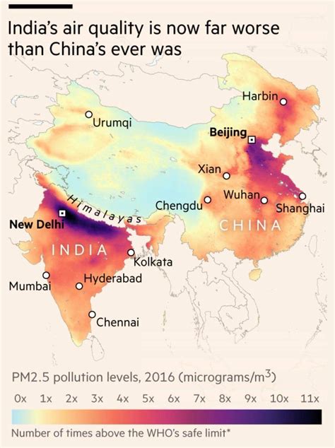 China Air Pollution Chart