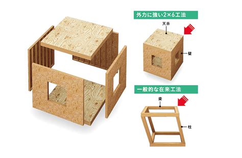 ツーバイシックス（2×6）とは？メリット・デメリットやツーバイフォーとの違いなど 【ロゴスホーム北海道着工数no1ハウスメーカー】