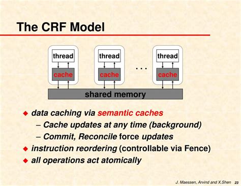 Ppt Improving The Java Memory Model Using Crf Powerpoint Presentation