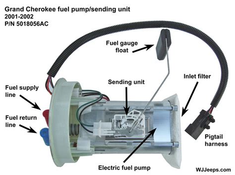 Jeep Fuel Pump Replacement Instructions