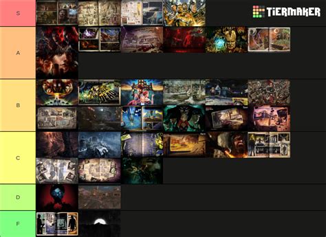 Every Cod Treyarch Zombies Loading Screen Tier List Community Rankings