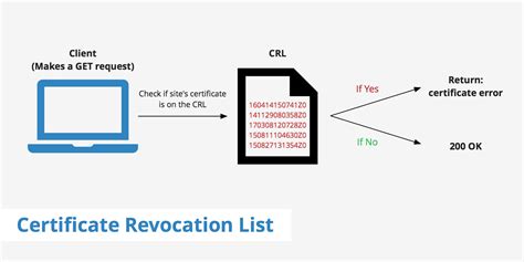 What Is A Certificate Revocation List Crl Keycdn Support