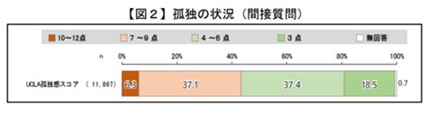 孤独・孤立対策推進法案について 福岡減税会