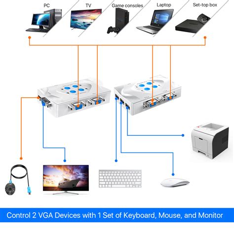 VGA KVM Switch 4 Port Dual Computer Monitor Selector W KMV Cable For