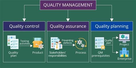 Download Project Quality Management Plan Template (EXCEL)