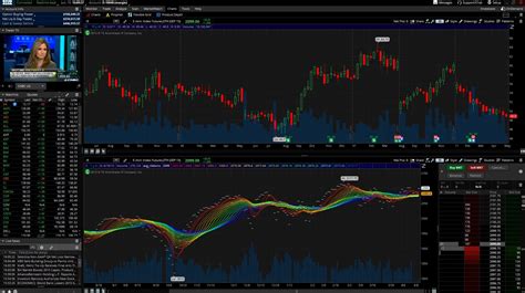 Overview Of The Thinkorswim Trading Platform Forex Academy