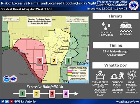 NWS Austin San Antonio On Twitter 1 6 Periods Of Widespread Showers