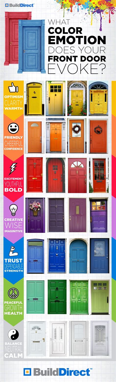 Front Door Color Meanings Feng Shui He Has Nice Webcast Image Library