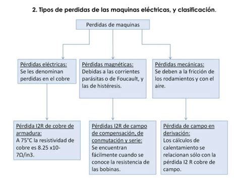 Ficha 3 Ficha De Aprendizaje De Máquinas De Corriente Continua 3 Ppt