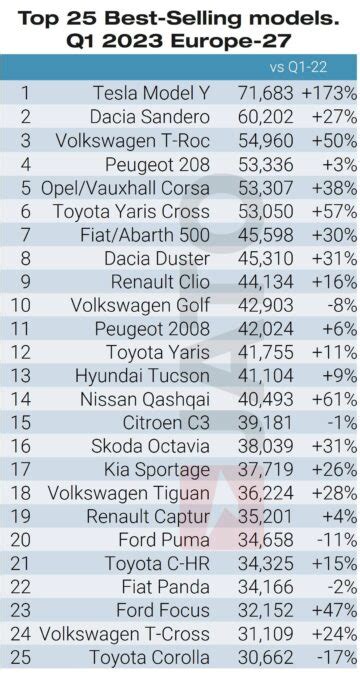 Q Europe Car Sales And Market Analysis