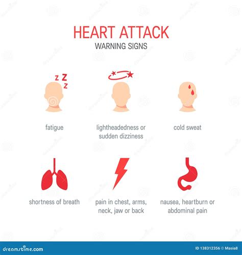 Symptoms Of Myocardial Infarction In Men. A Heart Attack. World Heart ...