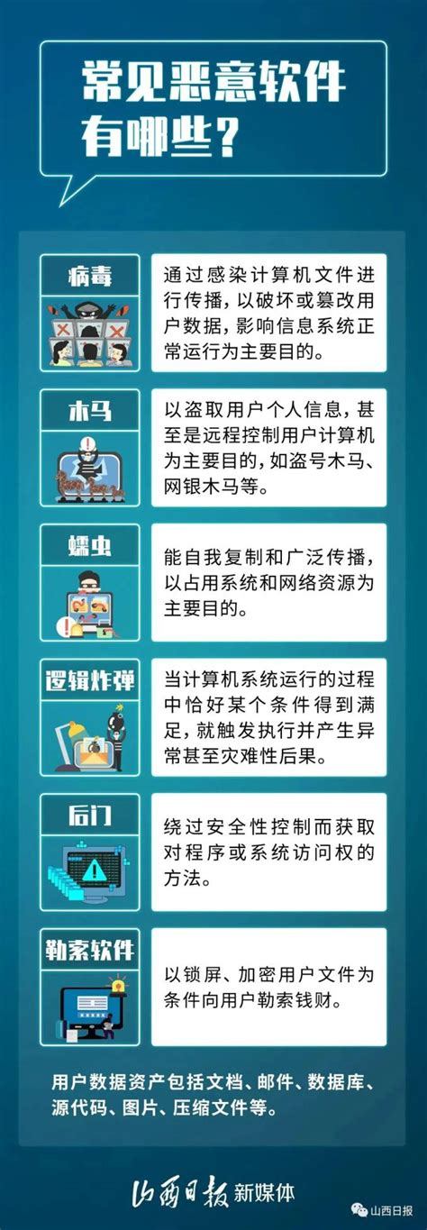 海报丨你遇到过这些恶意软件吗？澎湃号·政务澎湃新闻 The Paper