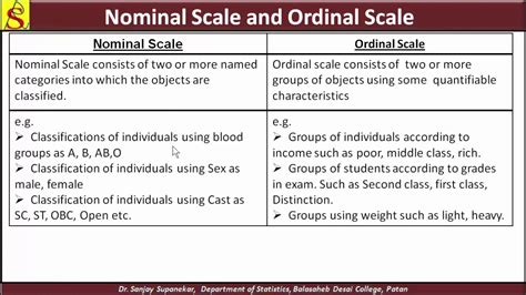 Difference Between Scale Ordinal And Nominal In Spss At Latashia Ernest