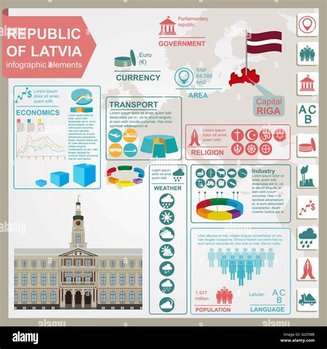 La Lettonie Des Infographies Des Donn Es Statistiques Des Sites