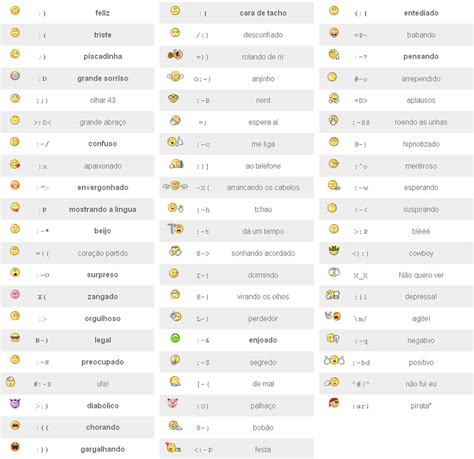 Emoticons No Yahoo Messenger Dicas E Tutoriais Techtudo