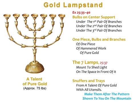 Golden Lampstand - Robert McLaughlin Bible Ministries