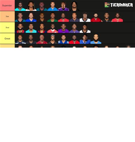 Nfl Wide Receivers Tier List 2023 2024 Season Tier List Community