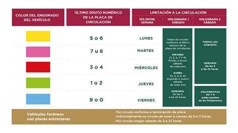 Hoy No Circula Cdmx Y Edomex Miércoles 15 De Enero De 2025 Unotv