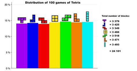 Tetris block names - canadianlasopa