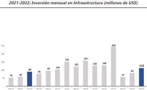 Infraestructura Minera Anglo American Southern Y Minsur Inversi N