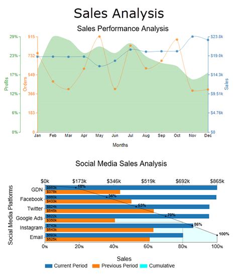 7 Key Sales Dashboard Examples with Templates