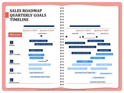 Sales Roadmap Quarterly Goals Timeline Stack Powerpoint Presentation