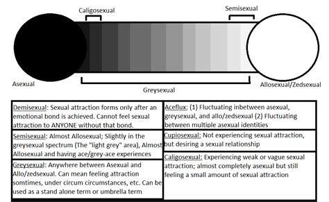 Asexuality By Silencethefox On Deviantart